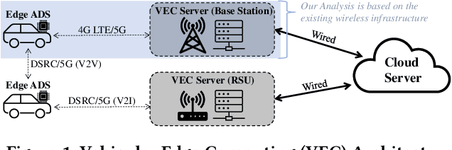 Figure 1 for Romanus: Robust Task Offloading in Modular Multi-Sensor Autonomous Driving Systems