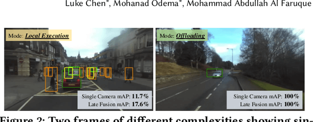 Figure 3 for Romanus: Robust Task Offloading in Modular Multi-Sensor Autonomous Driving Systems
