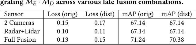 Figure 2 for Romanus: Robust Task Offloading in Modular Multi-Sensor Autonomous Driving Systems