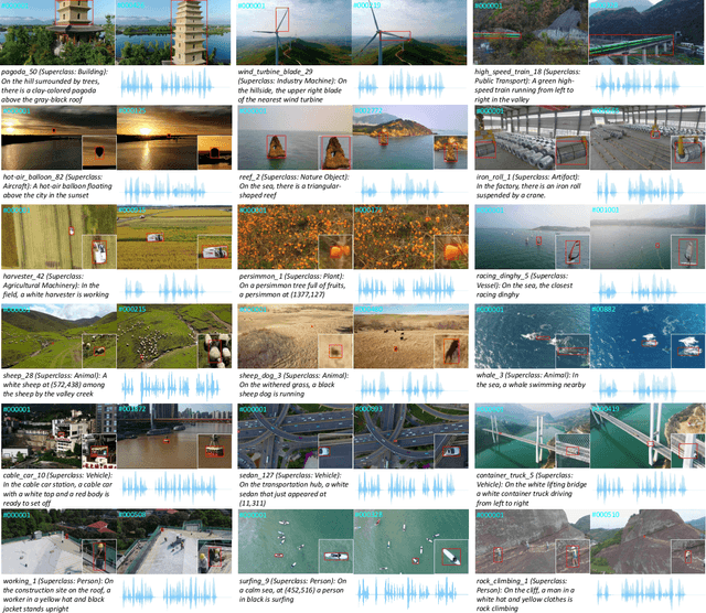 Figure 3 for WebUAV-3M: A Benchmark Unveiling the Power of Million-Scale Deep UAV Tracking