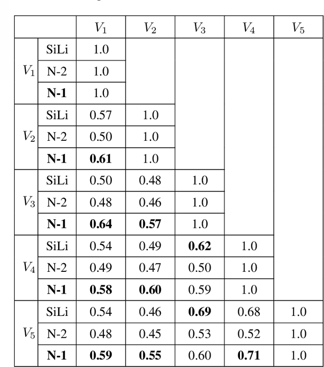 Figure 2 for Apport des ontologies pour le calcul de la similarité sémantique au sein d'un système de recommandation