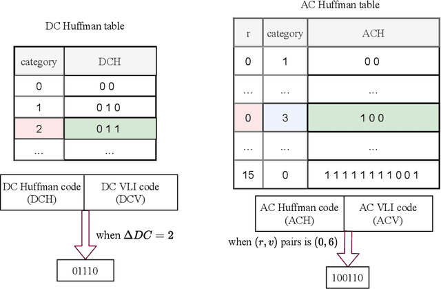 Figure 3 for EViT: Privacy-Preserving Image Retrieval via Encrypted Vision Transformer in Cloud Computing