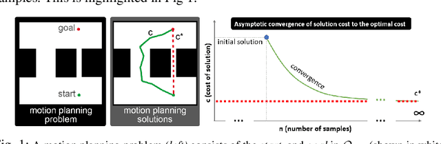Figure 1 for Asymptotically Optimal Sampling-based Planners