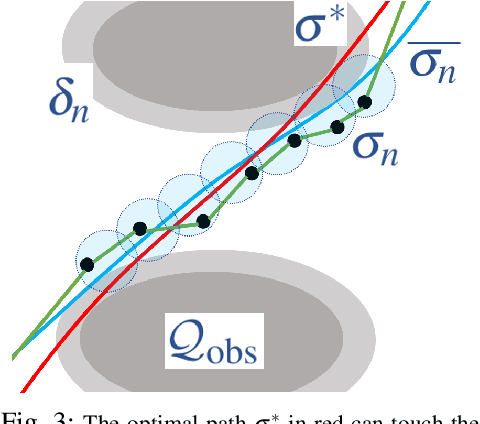 Figure 3 for Asymptotically Optimal Sampling-based Planners