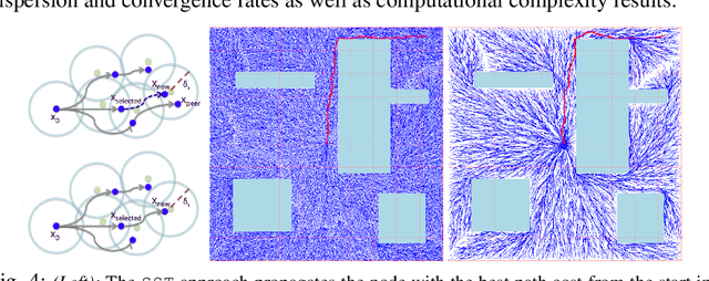 Figure 4 for Asymptotically Optimal Sampling-based Planners