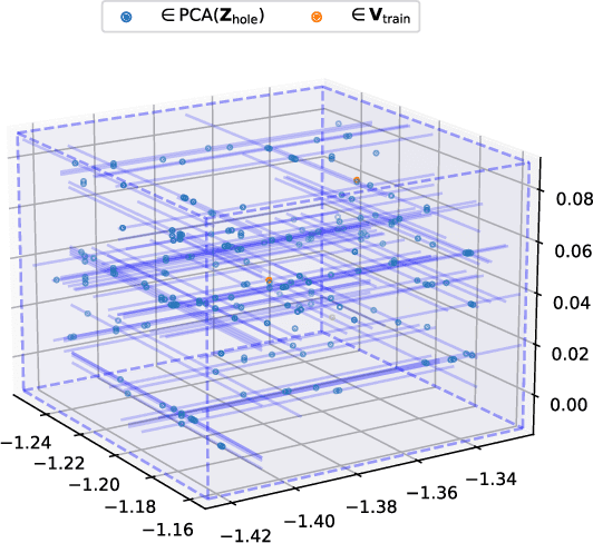 Figure 1 for On the Latent Holes of VAEs for Text Generation