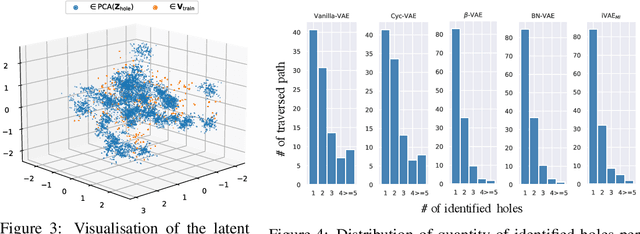 Figure 4 for On the Latent Holes of VAEs for Text Generation