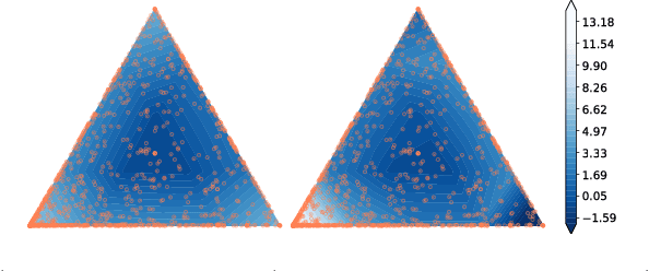 Figure 3 for Sum-Product Networks for Hybrid Domains