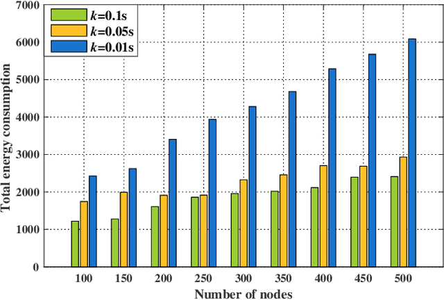 Figure 4 for Anypath Routing Protocol Design via Q-Learning for Underwater Sensor Networks