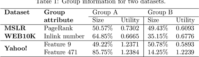 Figure 2 for Calibrating Explore-Exploit Trade-off for Fair Online Learning to Rank