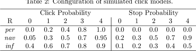 Figure 3 for Calibrating Explore-Exploit Trade-off for Fair Online Learning to Rank