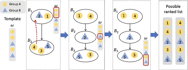 Figure 1 for Calibrating Explore-Exploit Trade-off for Fair Online Learning to Rank