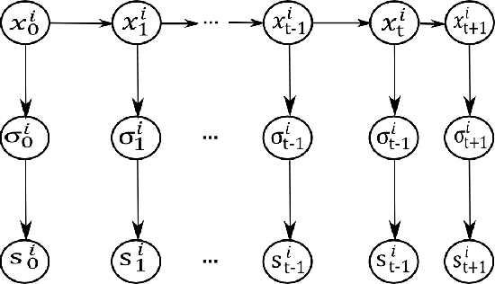 Figure 1 for Collision Avoidance of Two Autonomous Quadcopters