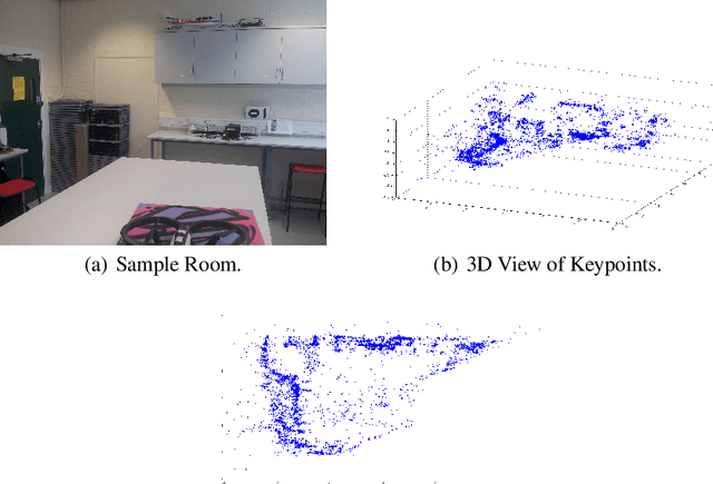 Figure 2 for Collision Avoidance of Two Autonomous Quadcopters
