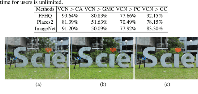 Figure 3 for VCNet: A Robust Approach to Blind Image Inpainting