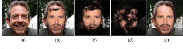Figure 4 for VCNet: A Robust Approach to Blind Image Inpainting