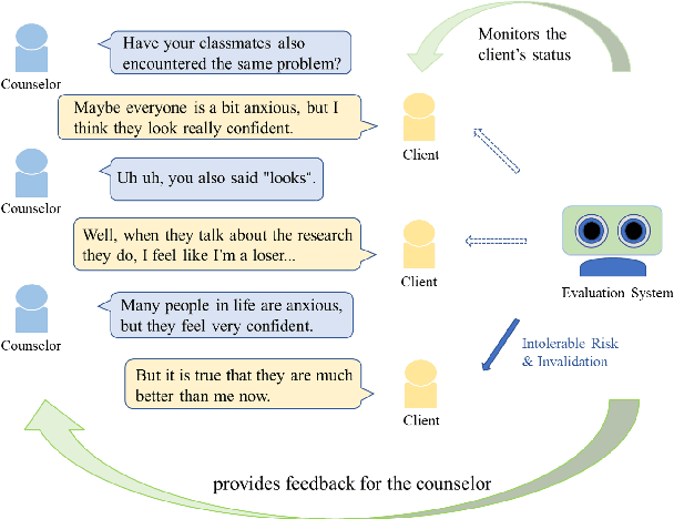 Figure 1 for Towards Automated Real-time Evaluation in Text-based Counseling