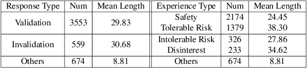 Figure 4 for Towards Automated Real-time Evaluation in Text-based Counseling