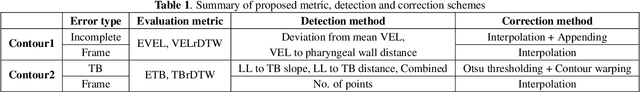 Figure 2 for An error correction scheme for improved air-tissue boundary in real-time MRI video for speech production