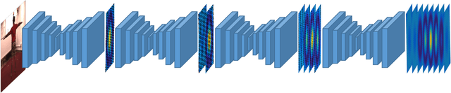 Figure 3 for Coarse-to-Fine Volumetric Prediction for Single-Image 3D Human Pose