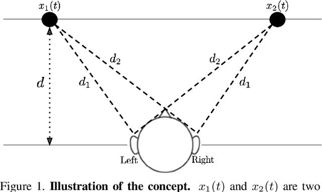 Figure 1 for Beyond Mono to Binaural: Generating Binaural Audio from Mono Audio with Depth and Cross Modal Attention