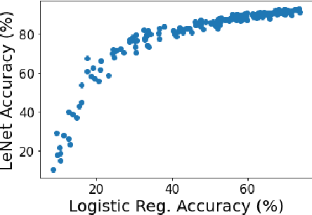 Figure 3 for One-Round Active Learning