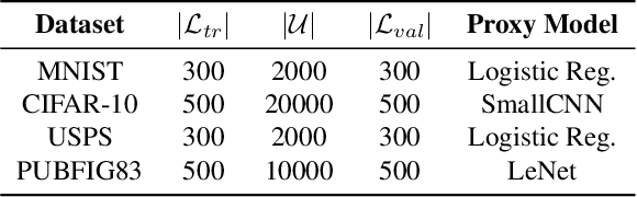 Figure 2 for One-Round Active Learning