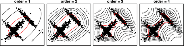 Figure 3 for RCoNet: Deformable Mutual Information Maximization and High-order Uncertainty-aware Learning for Robust COVID-19 Detection