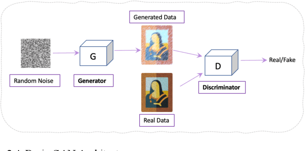 Figure 3 for GAN Computers Generate Arts? A Survey on Visual Arts, Music, and Literary Text Generation using Generative Adversarial Network
