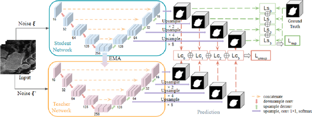 Figure 1 for Hierarchical Consistency Regularized Mean Teacher for Semi-supervised 3D Left Atrium Segmentation