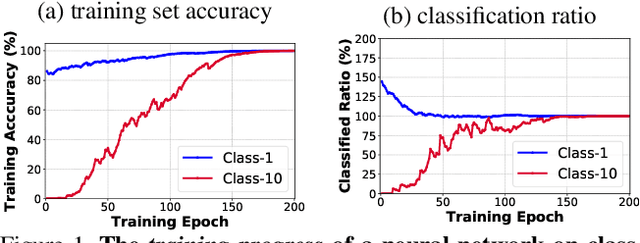 Figure 1 for Procrustean Training for Imbalanced Deep Learning
