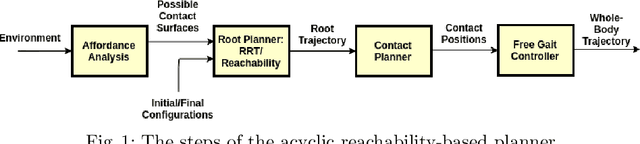 Figure 1 for Contact Planning for the ANYmal Quadruped Robot using an Acyclic Reachability-Based Planner