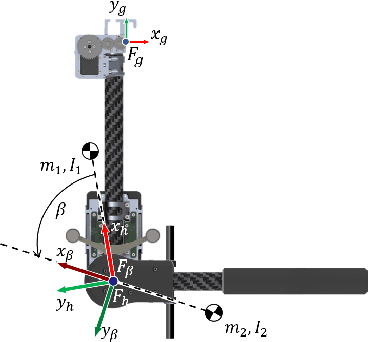Figure 1 for Flying Trapeze Act Motion Planning Algorithm for Two-Link Free-Flying Acrobatic Robot
