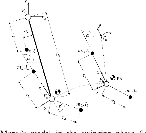 Figure 2 for Flying Trapeze Act Motion Planning Algorithm for Two-Link Free-Flying Acrobatic Robot