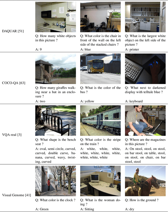 Figure 4 for Visual Question Answering: A Survey of Methods and Datasets