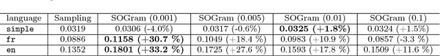 Figure 4 for Efficient Training on Very Large Corpora via Gramian Estimation