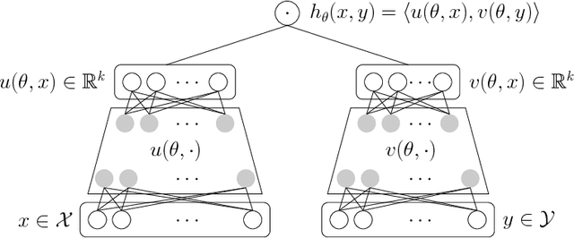 Figure 1 for Efficient Training on Very Large Corpora via Gramian Estimation