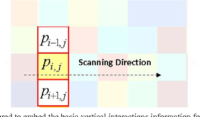 Figure 3 for A fast compression-based similarity measure with applications to content-based image retrieval