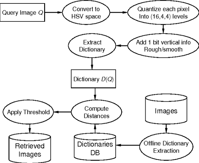 Figure 4 for A fast compression-based similarity measure with applications to content-based image retrieval