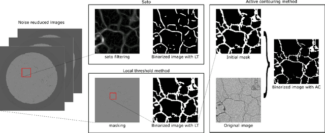 Figure 3 for Detecting micro fractures with X-ray computed tomography