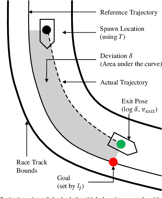 Figure 2 for Adaptive Lookahead Pure-Pursuit for Autonomous Racing