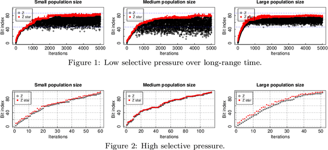 Figure 1 for Runtime Analysis of the Univariate Marginal Distribution Algorithm under Low Selective Pressure and Prior Noise
