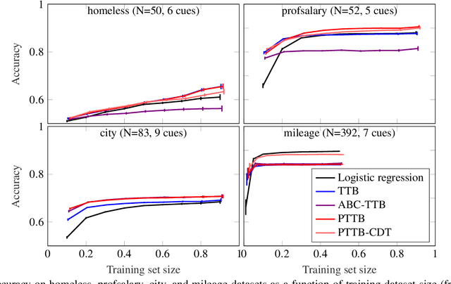 Figure 1 for Probabilistic Formulation of the Take The Best Heuristic