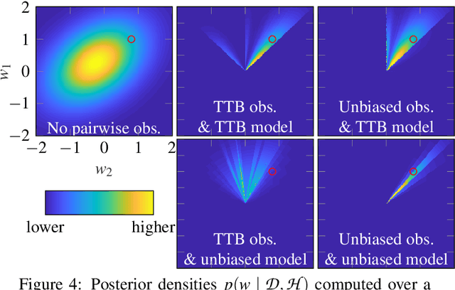 Figure 4 for Probabilistic Formulation of the Take The Best Heuristic
