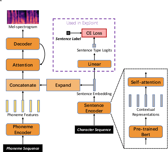 Figure 1 for A Study of Modeling Rising Intonation in Cantonese Neural Speech Synthesis