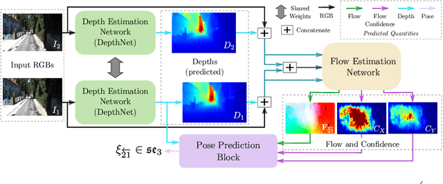 Figure 1 for ENG: End-to-end Neural Geometry for Robust Depth and Pose Estimation using CNNs