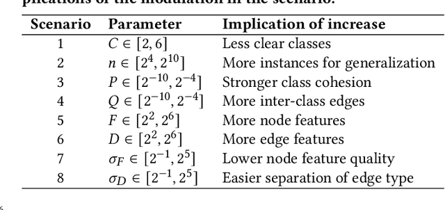 Figure 4 for Pathfinder Discovery Networks for Neural Message Passing