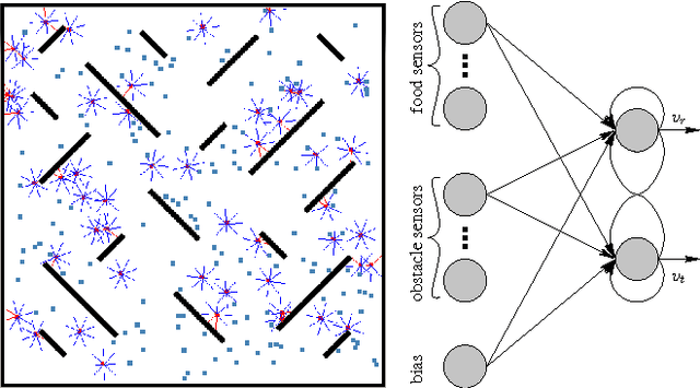 Figure 2 for Comparison of Selection Methods in On-line Distributed Evolutionary Robotics