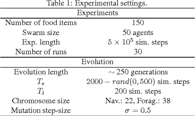 Figure 1 for Comparison of Selection Methods in On-line Distributed Evolutionary Robotics