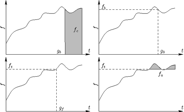 Figure 3 for Comparison of Selection Methods in On-line Distributed Evolutionary Robotics